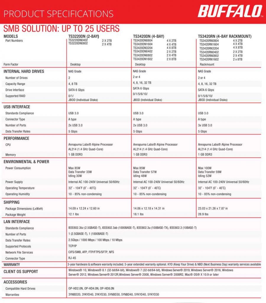Buffalo TeraStation 3020 2/4-Bay Desktop and 4-Bay 1U Rackmount NAS ...