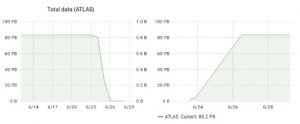 Cern Atlas Graph