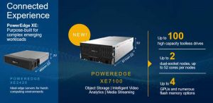 Dell Emc Poweredgexe7100