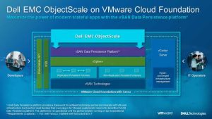 Dell Emc Objectscale On Vmware Cloud Foudation