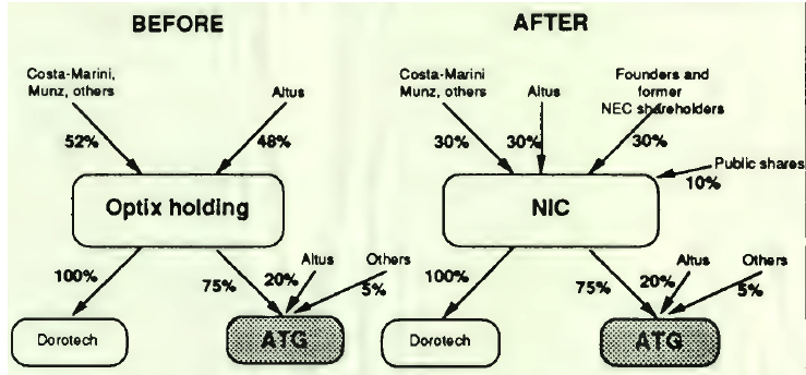 History 1993 Atg Nic