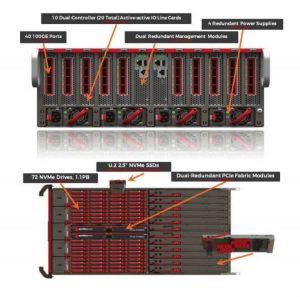 Pavilion High Availability Ds R1v2