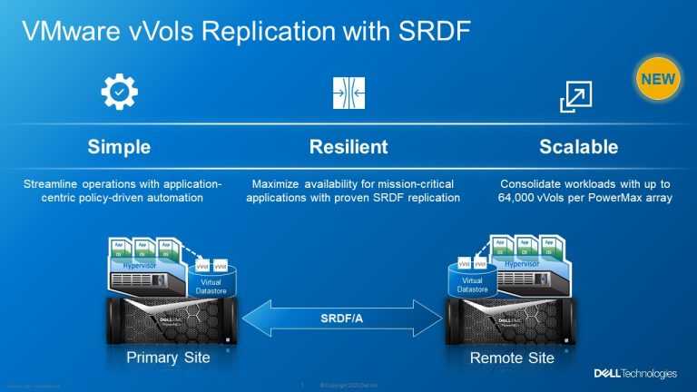 Dell Advance Management Automation And Protection Of Vmware Environments Storagenewsletter