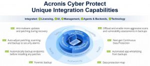 Acronis Cyber Protect Cloud Pimage1 Images