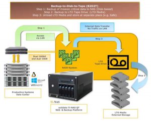 Actidata Ti Nas Qt Scheme1