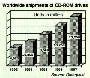 History 1993 The Cd Rom Year F1