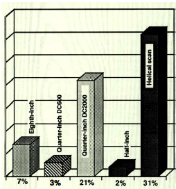 History Dataquest Tape F1