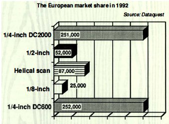 History Dataquest Tape F2