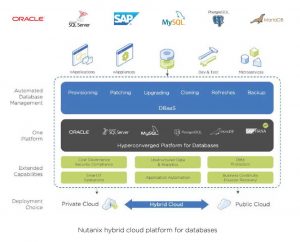 Nutanix Era Scheme