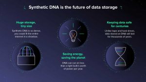 Data Storage 01 Future Of Data 