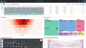 Elastic Kibana Dashboard Webtraffic