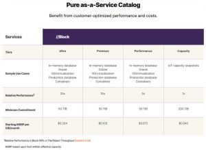 Pure As A Service Catalog Scheme2