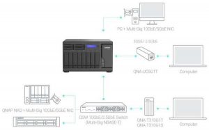 Qnap Tvs H1288x NAS scheme