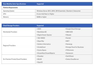 Storcentric Dms Spectabl