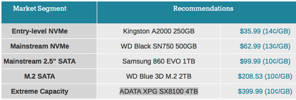 Anandtech Best Ssds November 2020