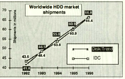 Disk:trend F3