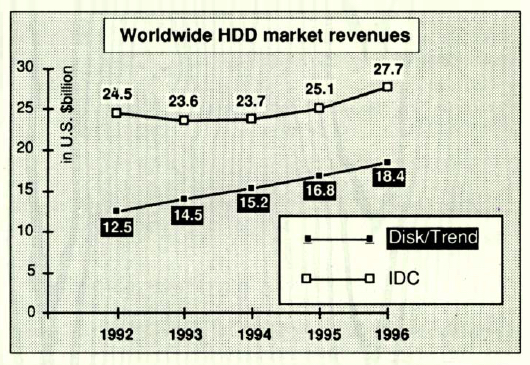 Disk:trend Hdd F1