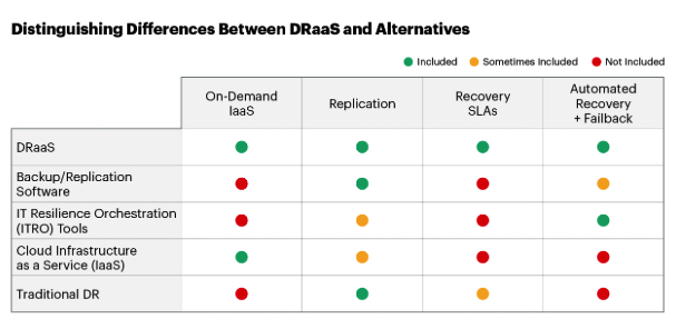 Gartner Draas