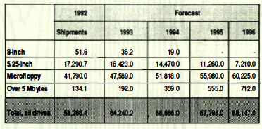 History 1993 Disk:trend Fdds F1