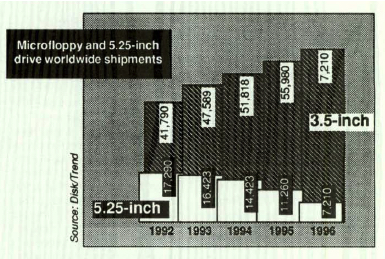 History 1993 Disk:trend Fdds F2