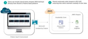 Rubrik Rds Protection.png.imgo