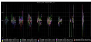 Spec Releases Major New Version Of Its Storage Solution Benchmark