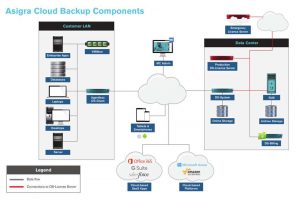 Asigra Solution Scheme2