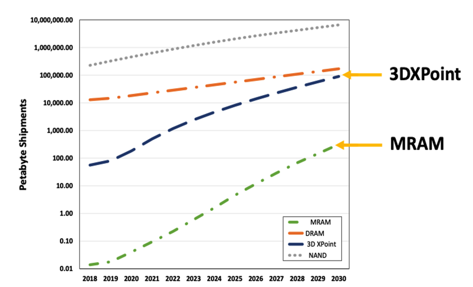 Forbes Digital Storage Projections 2021 Part 2