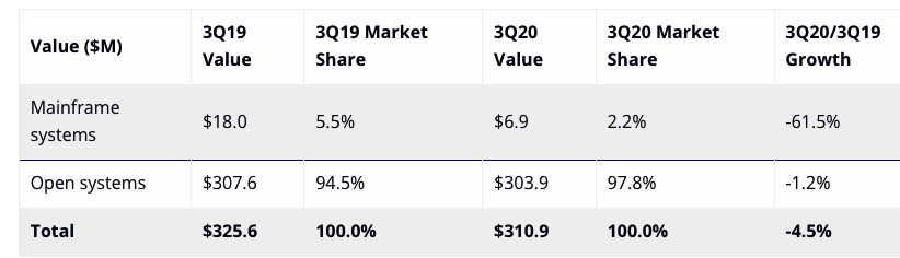 Idc Pbba 3q20 F1