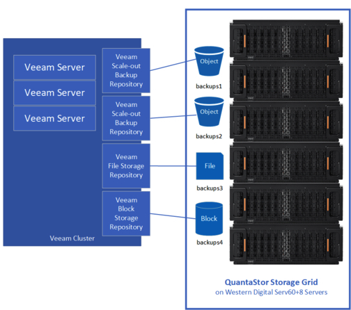 Osnexus Veeam