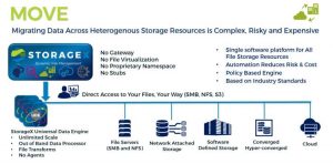 Data Dynamics Sx 8.4 Migration Scheme