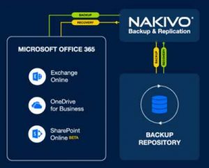 Nakivo Backup & Replication Software Msoffice