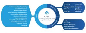 Prosperoware Cam Infographic Final Version Features