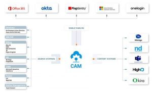 Prosperoware Cam Scheme