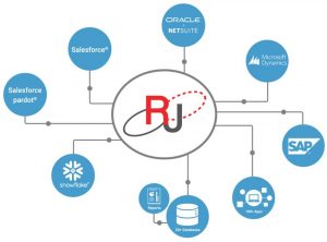 Sesame Software Rj For Salesforce Hub Graphic