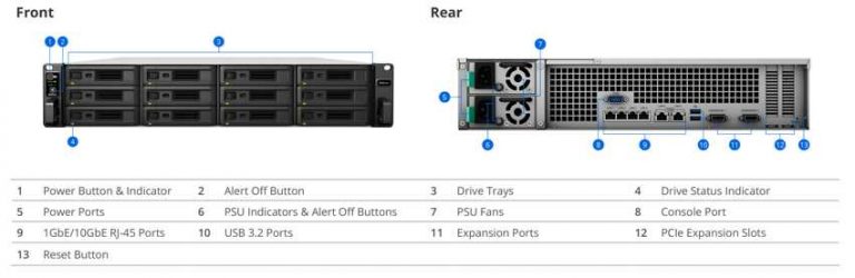 Synology RackStation 2U 12-Bay RS3621RPxs and RS3621xs+, 3U 16-Bay ...