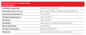 Wdc 4tb Sandisk Extreme Usb 3 2 Ssd Spectabl