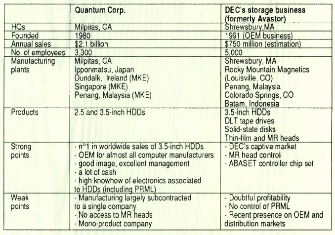 Quantum Dec F2