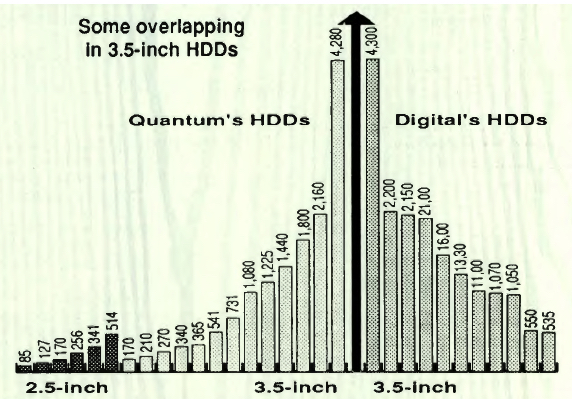 Quantum Dec F3