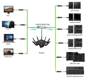 Asustor As U2.5g2 Ethernet Adapter Sxcheme