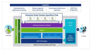 Cloudian Vmware Vsan Vcf Scheme