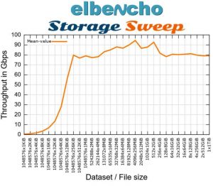 Elbenchio Storage Sweep Tabl1