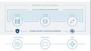 Vmware Cloud Foundation Scheme