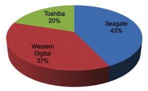 Forbes Hdd 2020