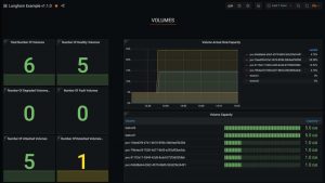 Longhorn Example Grafana Dashboard