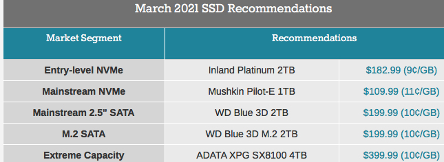 Best Ssds March 2021 Anandtech