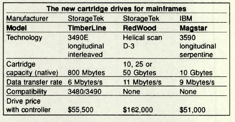 History 1995 Redwood