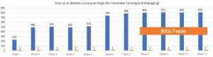 Memverge Scrna Seq Testing Results 2