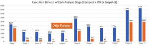 Memverge Analytical Biosciences Test Fig1