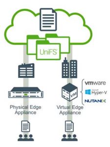 Nasuni Edge Appliance Scheme